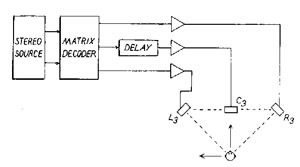 AGM Three Speaker Stereo diagram showing left, centre and right loudspeakers